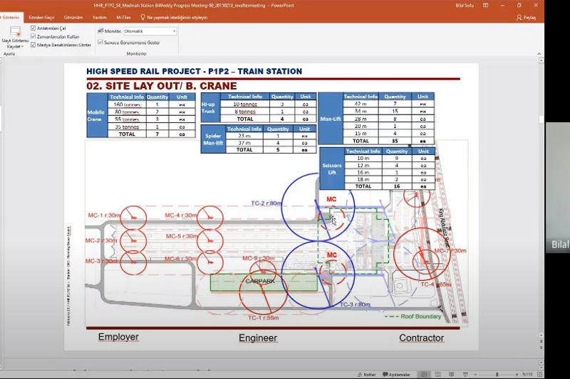İnş. Yük. Müh. Bilal Sofu Şantiye Tekniği Dersinde Seminer Vermiştir